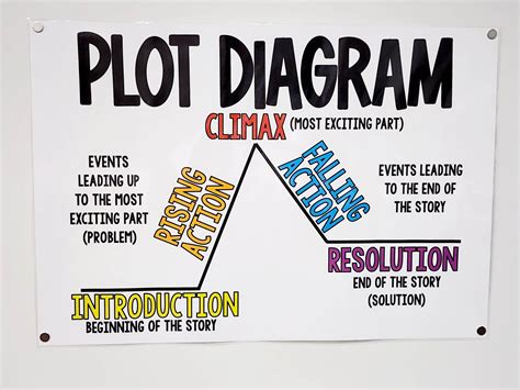 PLOT .